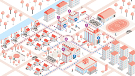 How Energy Sharing Communities Work