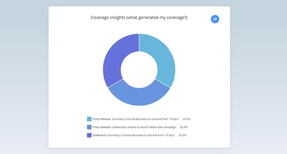 Coverage Insights Chart