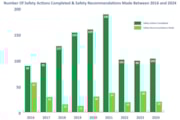ASR Number Of SA Completed & SR made 2016-24: ASR Number Of SA Completed & SR made 2016-24