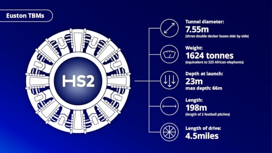 Euston TBM Infographic 1: Euston TBM Infographic 1