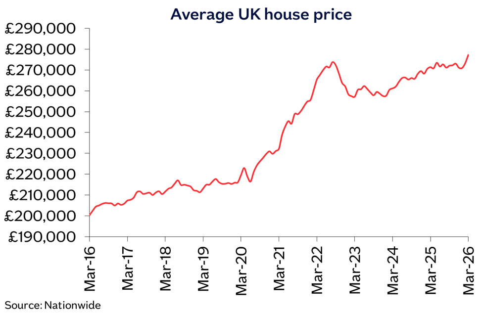 UK avg price Mar26