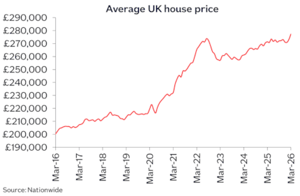 UK avg price Mar26: UK avg price Mar26