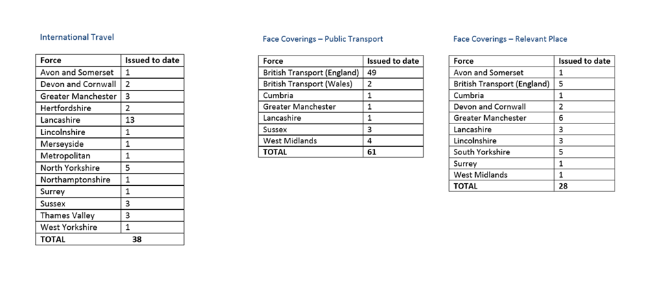 Mask and international travel FPN data