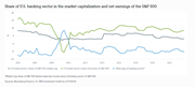 DWS Chartoftheweek banking: DWS Chartoftheweek banking