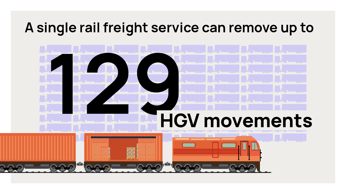 RPFE 1600x900 Current129HGVs