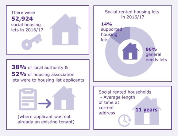 Housing Flows-2