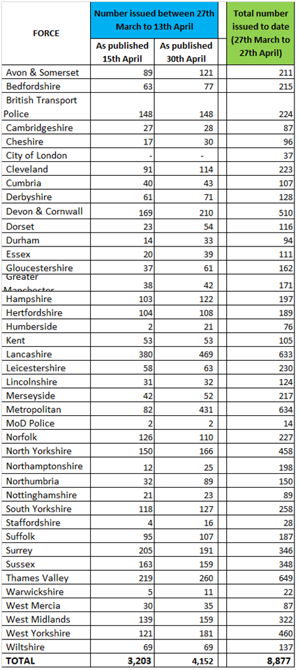 Data table 30 April 1