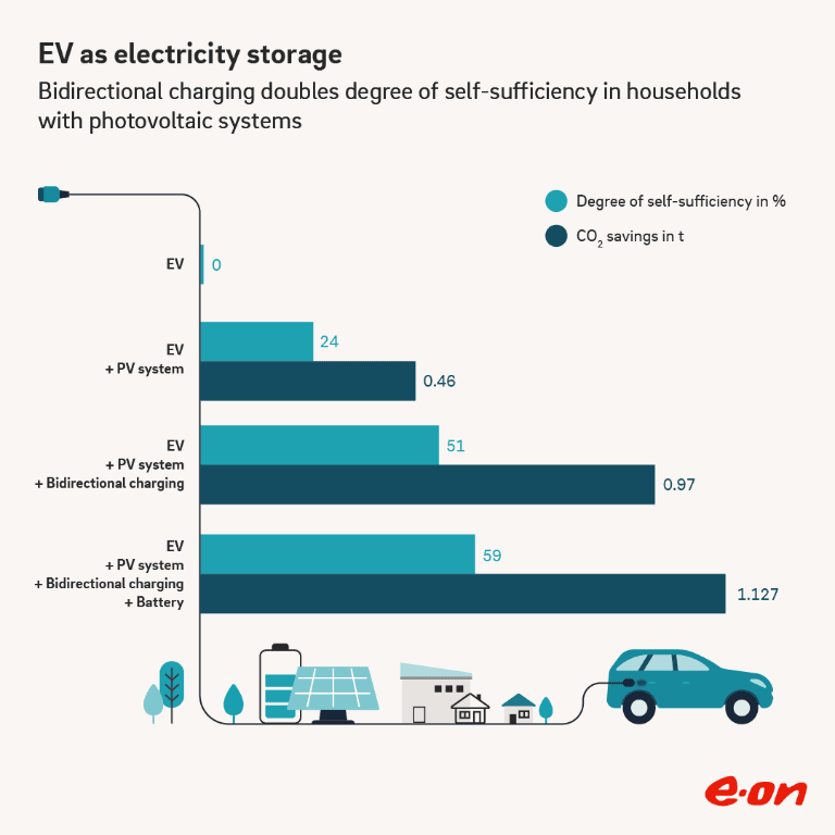 Bi-directional charging diagram