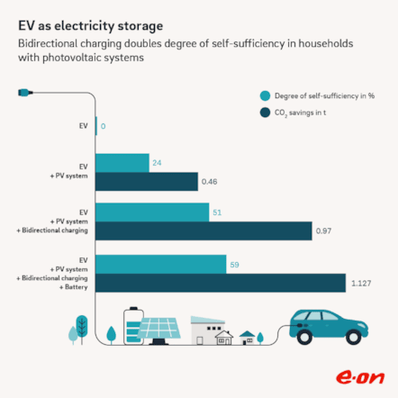 Bi-directional charging diagram