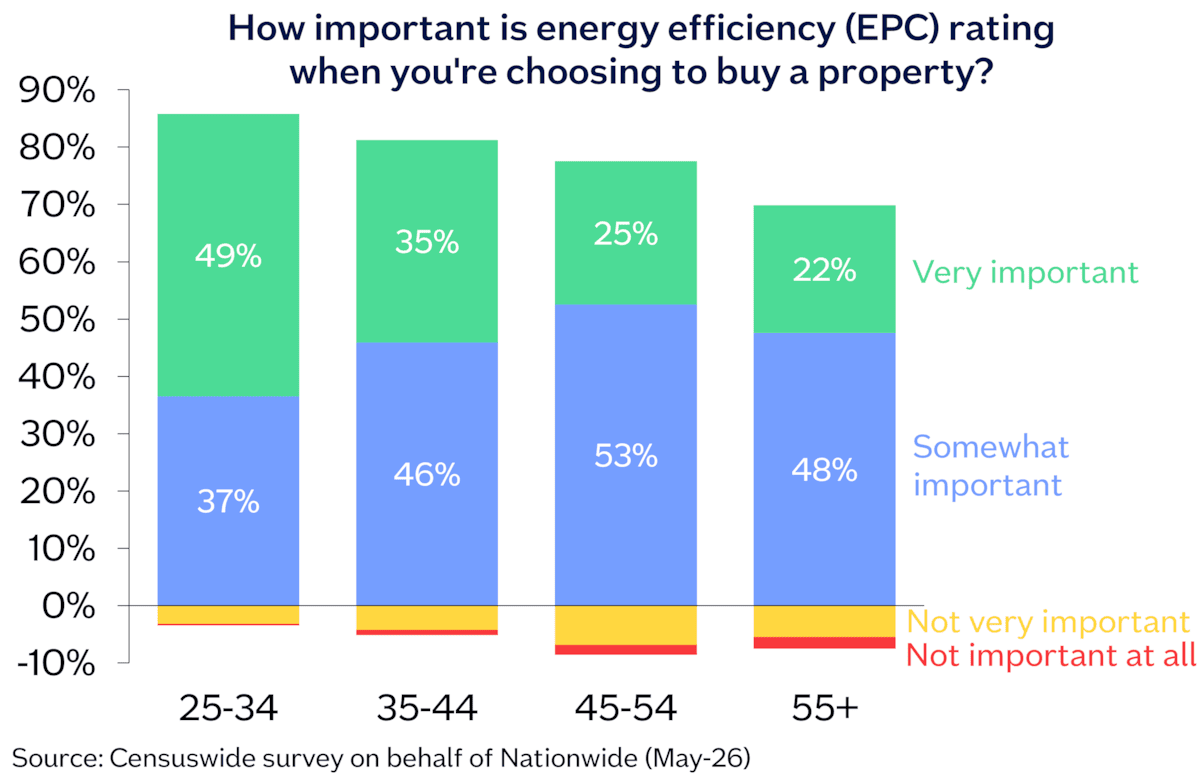 Importance of EPC rating Jun26