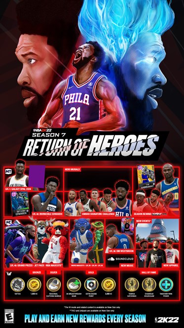 NBA 2K22 Season 7 Return of Heroes Infographic
