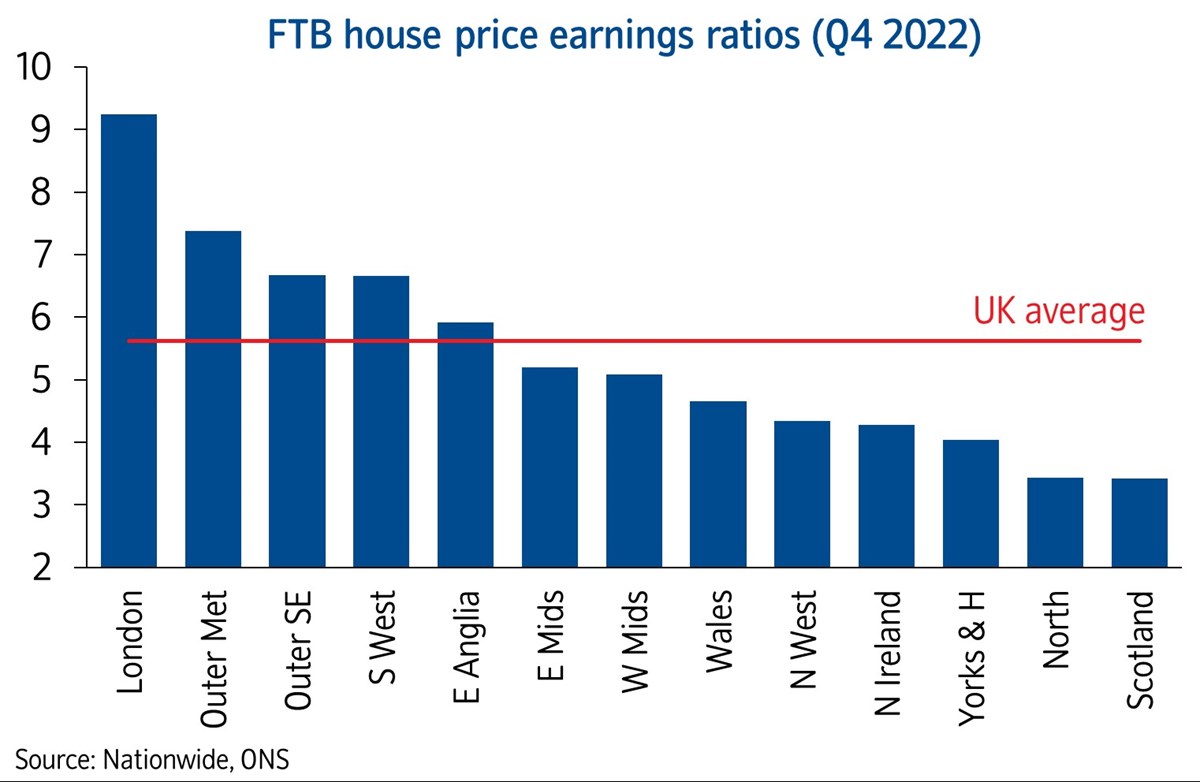 FTB HPER Q4