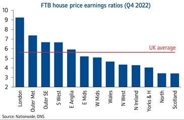 FTB HPER Q4