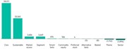 Aandelen-ETF’s populair (in miljoen dollar): Aandelen-ETF’s populair (in miljoen dollar)