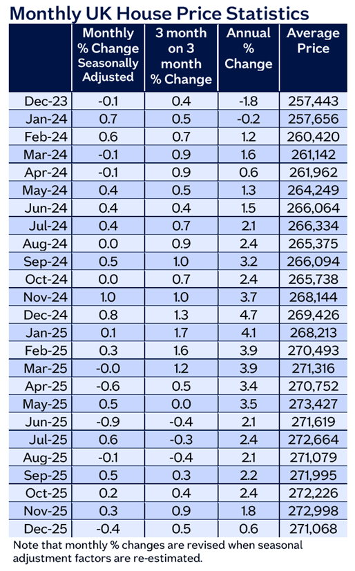 Monthly table Dec25