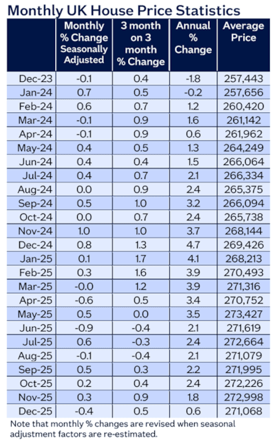 Monthly table Dec25: Monthly table Dec25