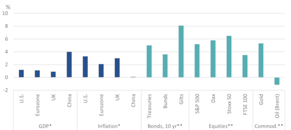 chart-of-the-week-06062025 en