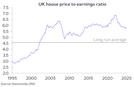 UK HPER May25: UK HPER May25