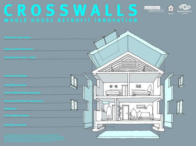 Crosswalls Whole House Retrofit