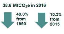 source emissions-2