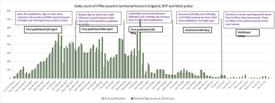 Daily FPN Count-2