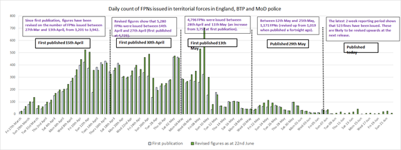 Daily FPN Count-2