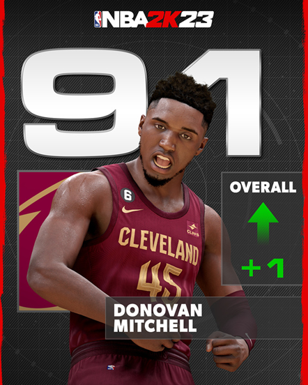 NBA 2K23 Donovan Mitchell Rating Update