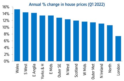 Annual % change in house prices: Annual % change in house prices