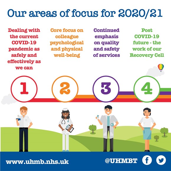 UHMBT sets out four main priorities for implementation during COVID-19 pandemic and beyond: UHMBT COVID COMMS Facebook-1200x1200px Artboard 1 Weekly News