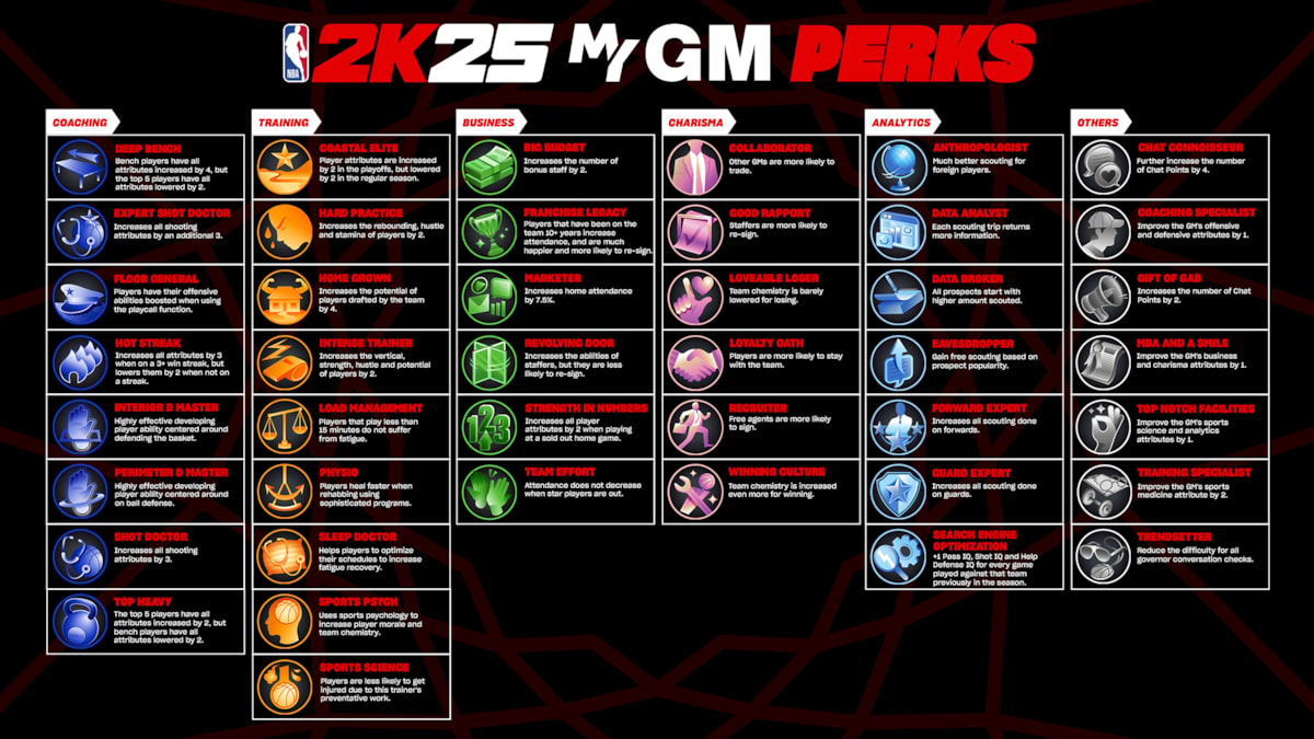 NBA 2K25 MyNBA   MyGM Perks-3