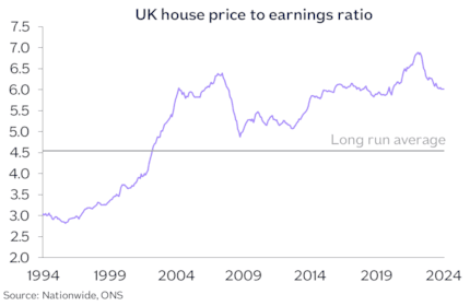 UK HPER May24: UK HPER May24