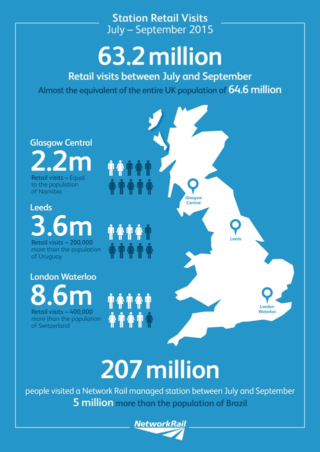 Infographic: Station retail visits Network Rail, Q2 2015