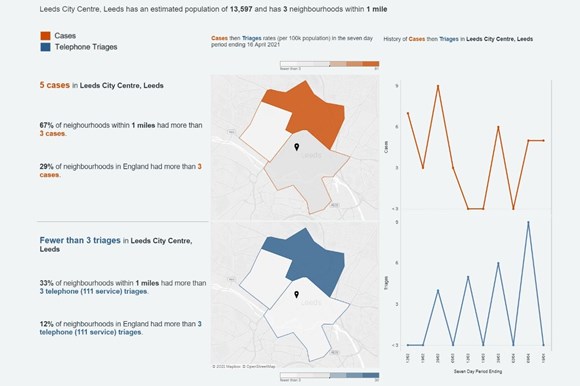 Covid dashboard graphs