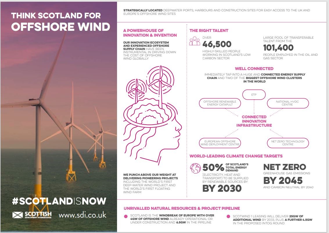 Offshore Wind Sector Image
