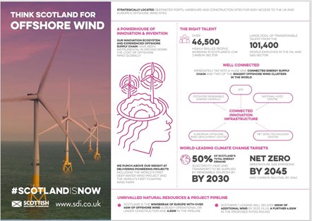 Offshore Wind Sector Image