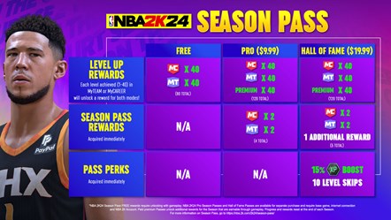 NBA 2K24 Pase de Temporada Infografia