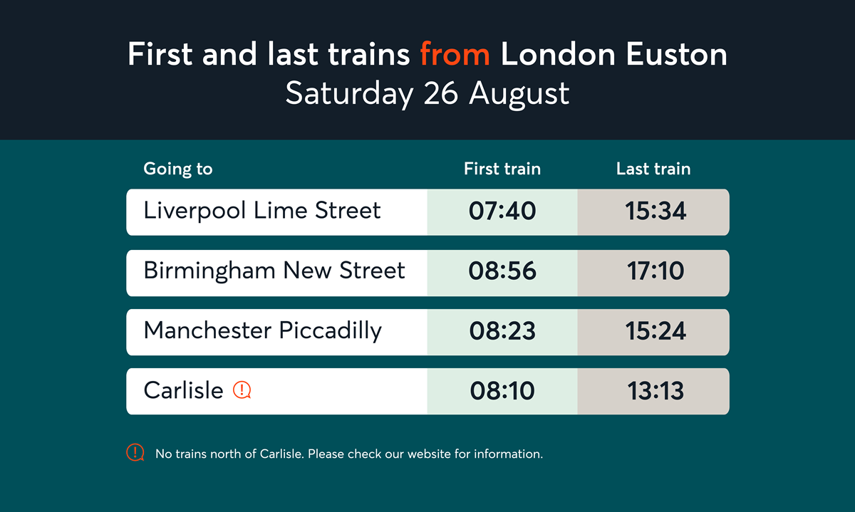 First and last trains from London Euston Saturday 26 August