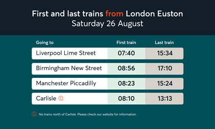 First and last trains from London Euston Saturday 26 August