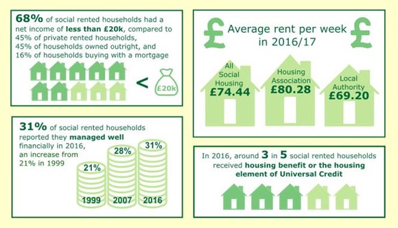 Housing Costs and Income-2