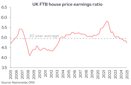 Affordability FTB HPER Jan26: Affordability FTB HPER Jan26