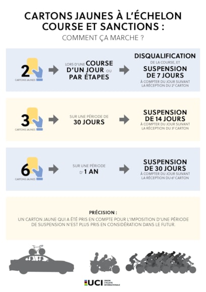 2024 UCI VISUELS CARTONS JAUNES A4 FR-3