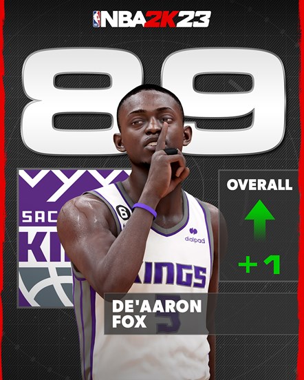 NBA 2K23 Rating - Deaaron Fox