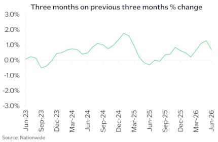 UK 3m chg Jun26: UK 3m chg Jun26