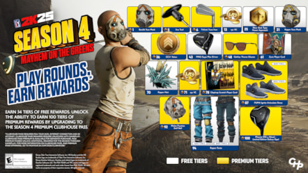 PGA TOUR 2K25 Season 4 Infographic