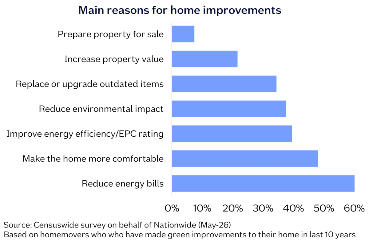Main reasons for improvements Jun26