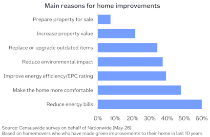 Main reasons for improvements Jun26: Main reasons for improvements Jun26