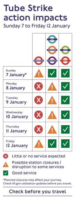 TfL Infographic - January Industrial action - socials
