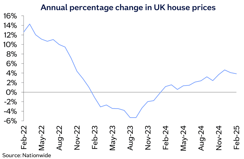 UK annual chg Feb25