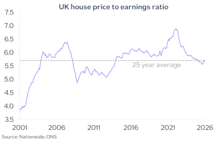 UK HPER May26: UK HPER May26