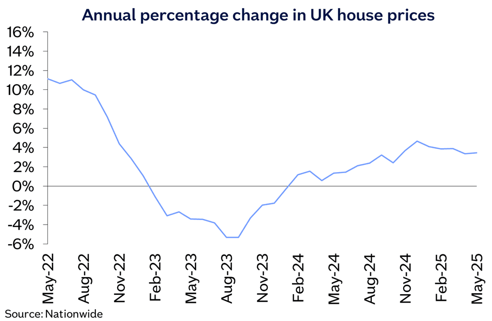 UK annual chg May25